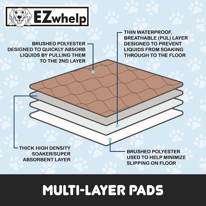 Pee Pads for Dogs - Dog & Puppy Training Pads - Rounded Corners - Washable, Reusable - Laminated, Waterproof, Sanitary Potty Protector Dog Mat - Pet Essentials